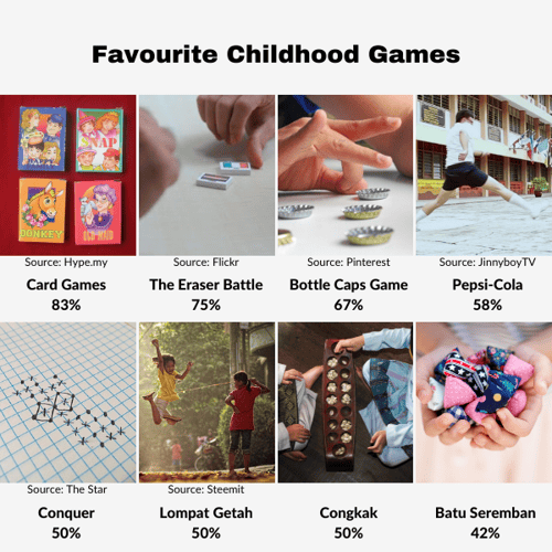 Old school games we played as kids