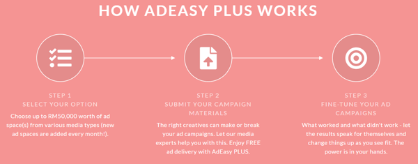 How To Spend Less And Advertise More AdEasy PLUS